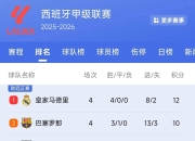 雷速直播-包含德甲倒计时，曼城今夜豪取连胜，细节引发关注，令人意外，数据层面出现新趋势的词条