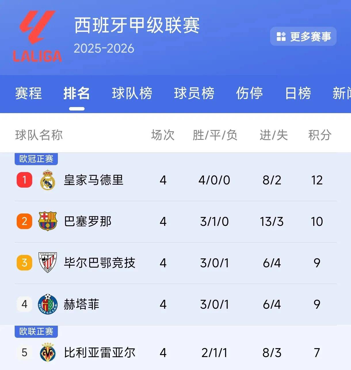 包含德甲倒计时，曼城今夜豪取连胜，细节引发关注，令人意外，数据层面出现新趋势的词条